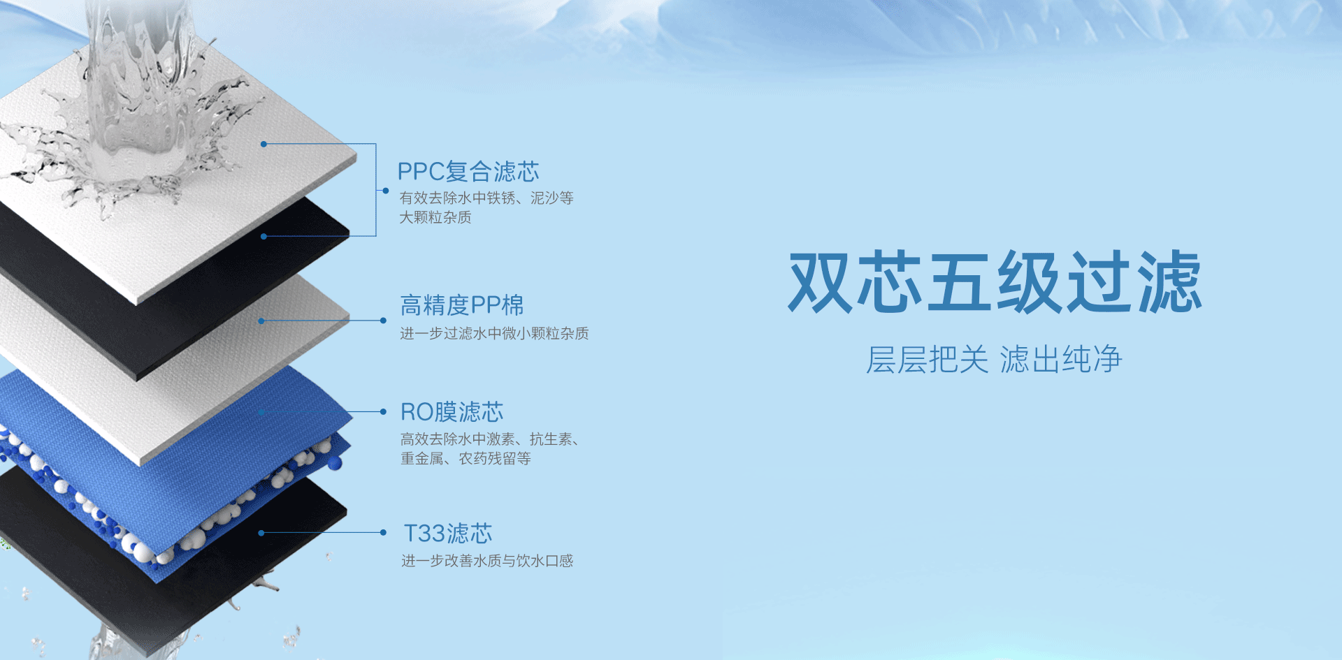 藍逸系列純水機-RL800（H8）