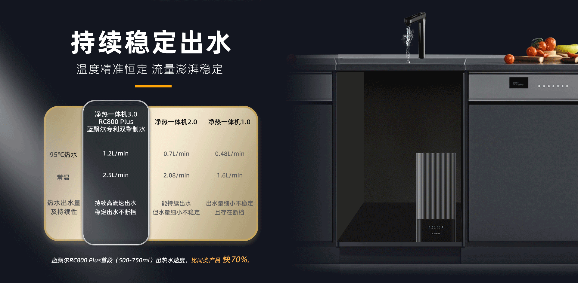 至臻系列凈熱一體機-RC800 Plus