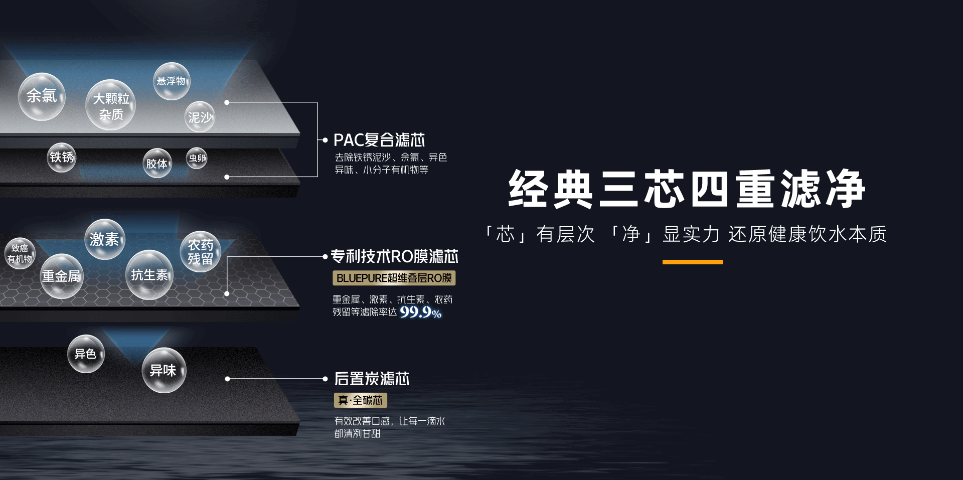 至臻系列凈熱一體機-RC800 Plus